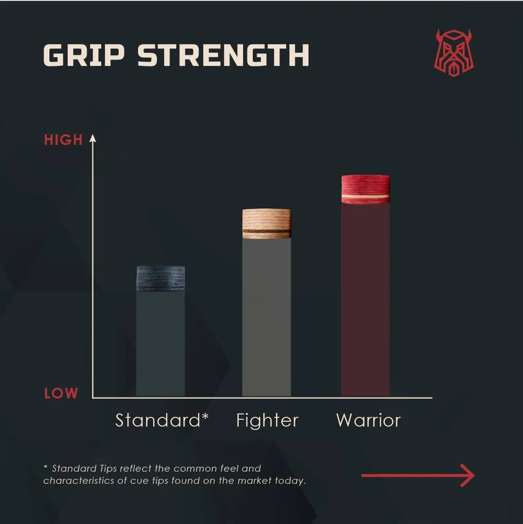 Caiden Warrior Tips - Red - Image 8