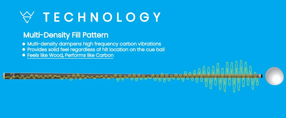 Triple 60 Whyte Carbon Pechauer JP/PRO Thread Carbon Fiber Play Shaft - Image 3